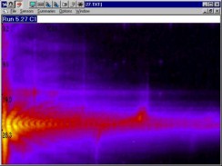 FFT Graph