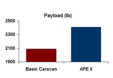 Product Comparison